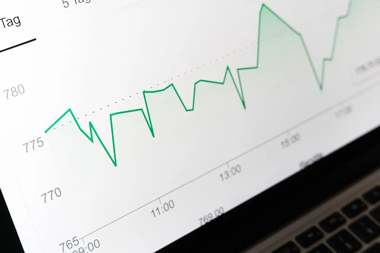 Nachhaltige aktien-index